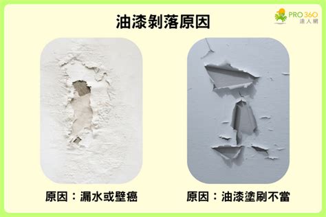 油漆剝落濕氣